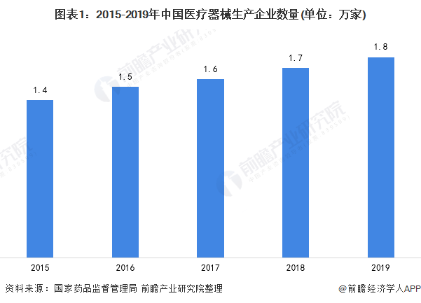 浩瀚体育2021年中国医疗器械行业发展现状和竞争格局分析 迈瑞医疗领跑全国(图1)