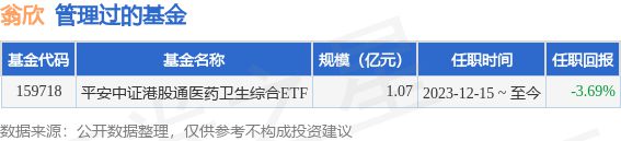 平安医药浩瀚体育app下载及医疗器械创新ETF基金经理变动：增聘翁欣为基金经理(图1)