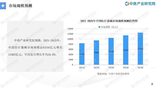 “十四五”中国医疗器械浩瀚体育平台行业市场前景及投资研究报告(图5)