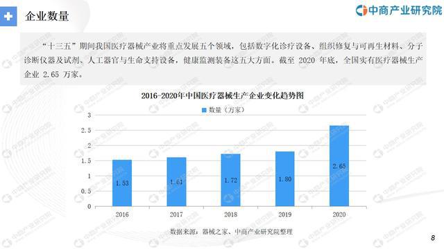 “十四五”中国医疗器械浩瀚体育平台行业市场前景及投资研究报告(图4)