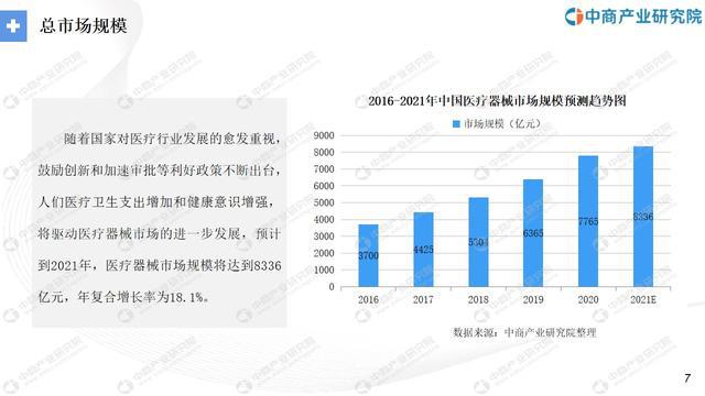 “十四五”中国医疗器械浩瀚体育平台行业市场前景及投资研究报告(图3)