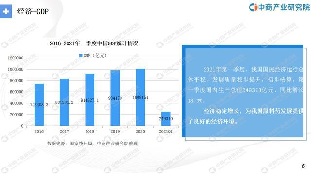 “十四五”中国医疗器械浩瀚体育平台行业市场前景及投资研究报告(图2)