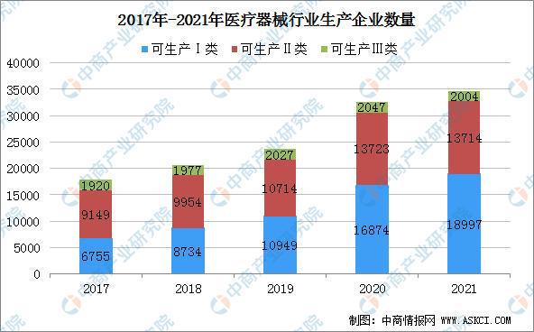 2022年中国医疗器浩瀚体育app下载械行业市场现状及发展趋势预测(图2)