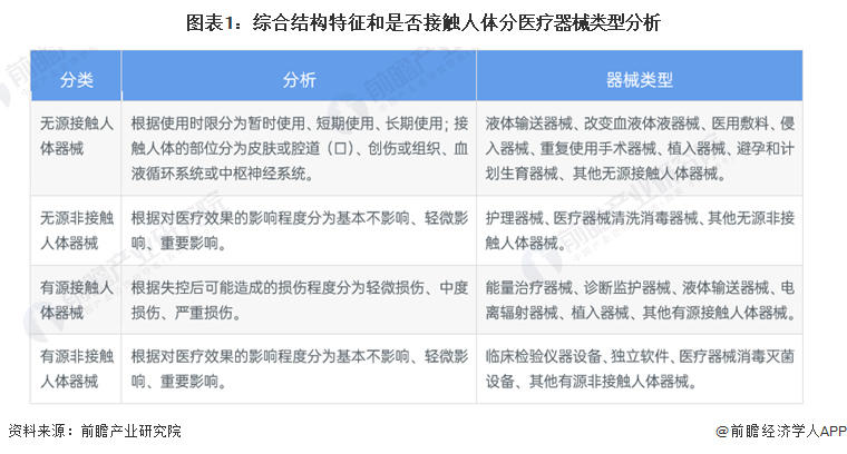 医疗器械市场什浩瀚体育app下载么是医疗器械市场？的最新报道(图2)