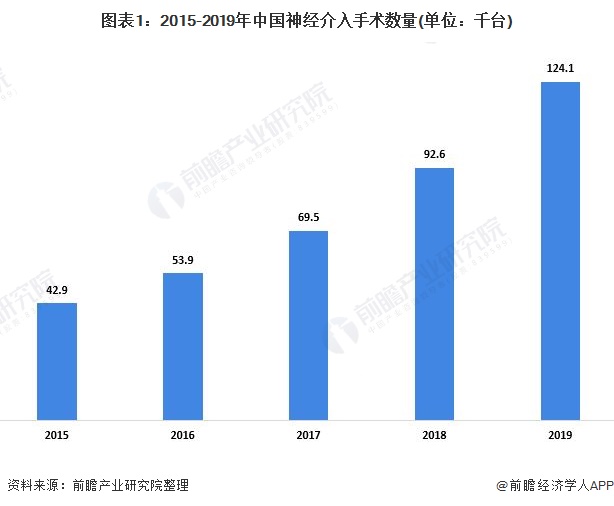 医疗器械市场什浩瀚体育app下载么是医疗器械市场？的最新报道(图10)