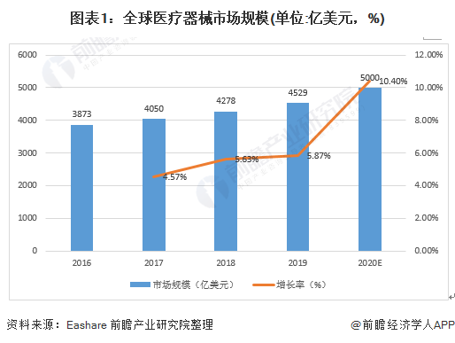 医疗器械市场什浩瀚体育app下载么是医疗器械市场？的最新报道(图9)