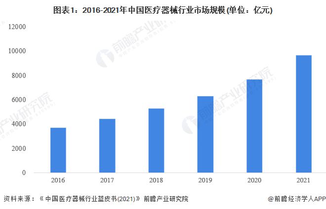 平均降价70%！百家器械企业争抢155亿高值医用耗材市场【附医疗器械行业发展现状分析】浩瀚体育平台(图2)