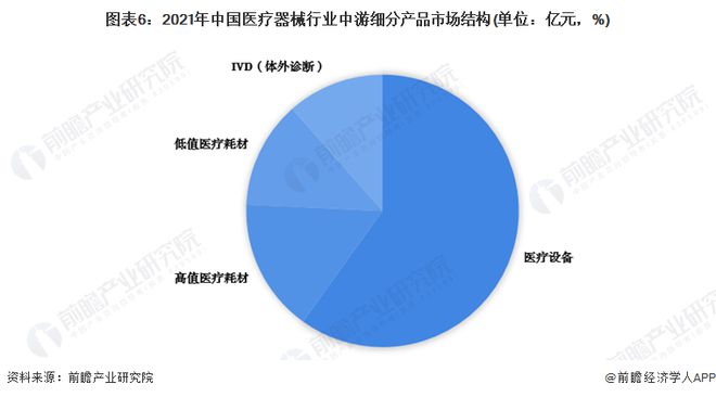 平均降价70%！百家器械企业争抢155亿高值医用耗材市场【附医疗器械行业发展现状分析】浩瀚体育平台(图1)