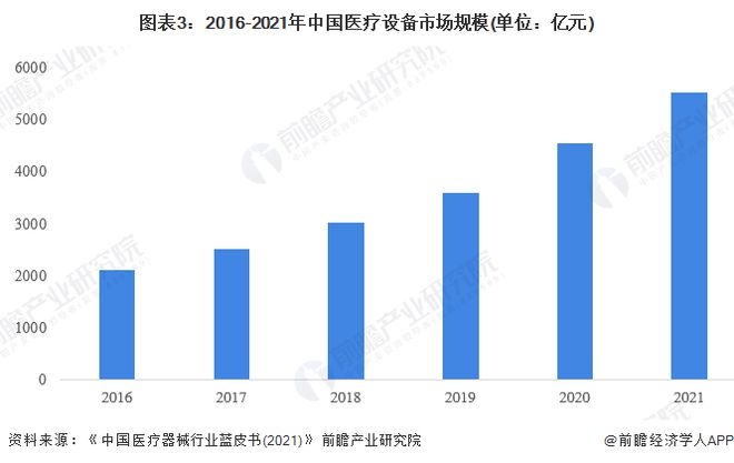 平均降价70%！百家器械企业争抢155亿高值医用耗材市场【附医疗器械行业发展现状分析】浩瀚体育平台(图4)