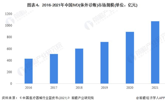 平均降价70%！百家器械企业争抢155亿高值医用耗材市场【附医疗器械行业发展现状分析】浩瀚体育平台(图5)