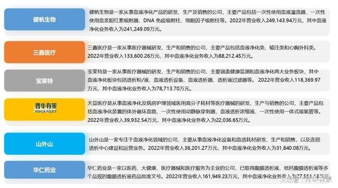 浩瀚体育血液透析医疗器械行业细分市场份额及重点企业市场占有率分析(图4)