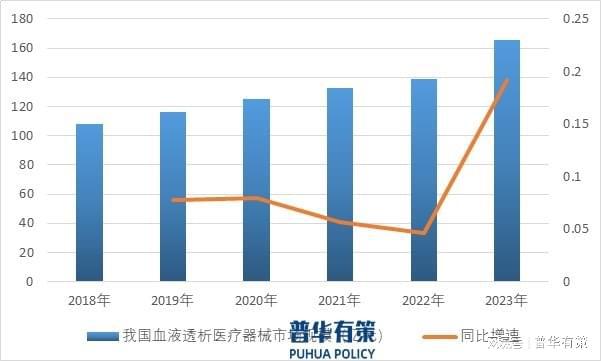 浩瀚体育血液透析医疗器械行业细分市场份额及重点企业市场占有率分析(图2)