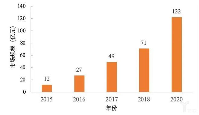 医疗器械行业迎来黄金十年爆发增长点将在这些领域浩瀚体育(图3)