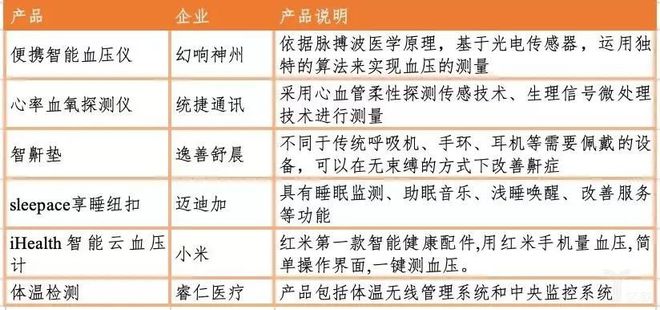 医疗器械行业迎来黄金十年爆发增长点将在这些领域浩瀚体育(图4)