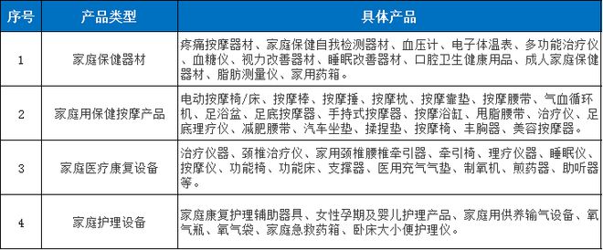 医疗器械行业迎来黄金十年爆发增长点将在这些领域浩瀚体育(图6)