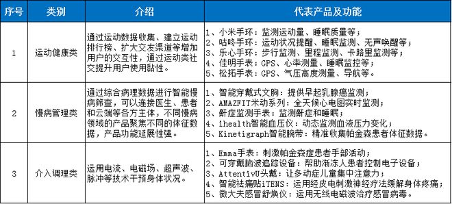 医疗器械行业迎来黄金十年爆发增长点将在这些领域浩瀚体育(图2)