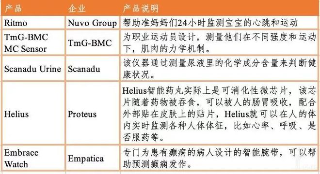 医疗器械行业迎来黄金十年爆发增长点将在这些领域浩瀚体育(图5)