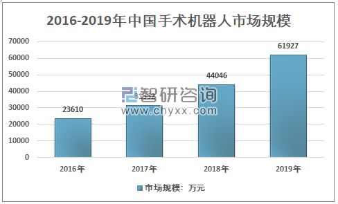 医疗器械行业迎来黄金十年爆发增长点将在这些领域浩瀚体育(图14)