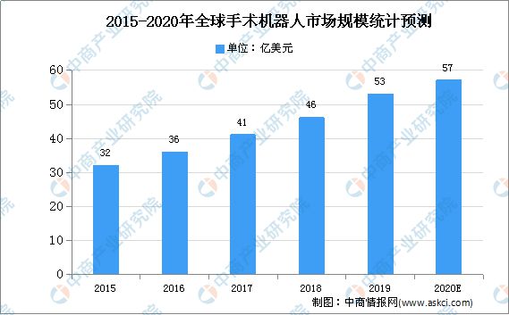 医疗器械行业迎来黄金十年爆发增长点将在这些领域浩瀚体育(图13)