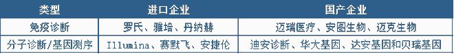 医疗器械行业迎来黄金十年爆发增长点将在这些领域浩瀚体育(图11)