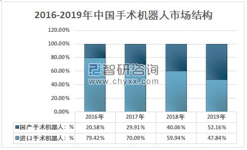 医疗器械行业迎来黄金十年爆发增长点将在这些领域浩瀚体育(图16)