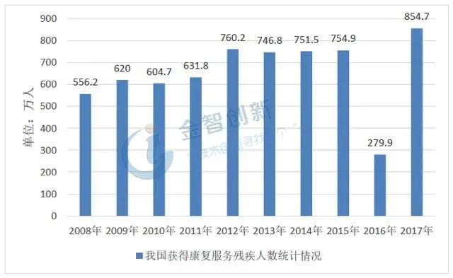 医疗器械行业迎来黄金十年爆发增长点将在这些领域浩瀚体育(图18)