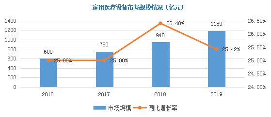 医疗器械行业迎来黄金十年爆发增长点将在这些领域浩瀚体育(图7)