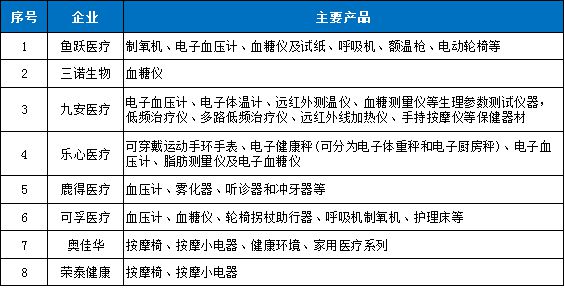 医疗器械行业迎来黄金十年爆发增长点将在这些领域浩瀚体育(图8)