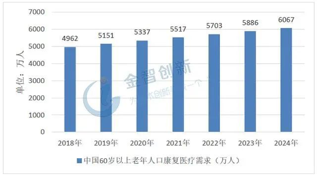 医疗器械行业迎来黄金十年爆发增长点将在这些领域浩瀚体育(图17)