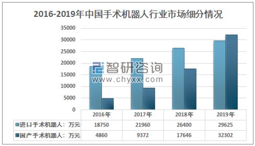 医疗器械行业迎来黄金十年爆发增长点将在这些领域浩瀚体育(图15)