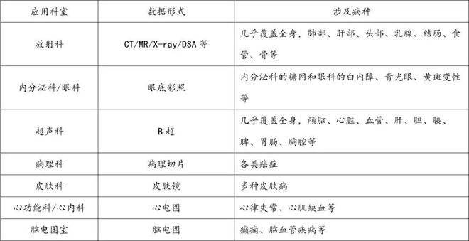 医疗器械行业迎来黄金十年爆发增长点将在这些领域浩瀚体育(图12)