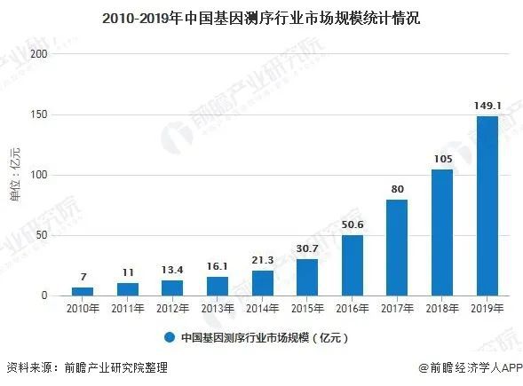 医疗器械行业迎来黄金十年爆发增长点将在这些领域浩瀚体育(图10)