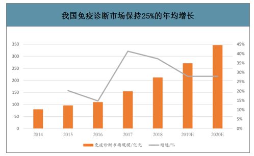 医疗器械行业迎来黄金十年爆发增长点将在这些领域浩瀚体育(图9)