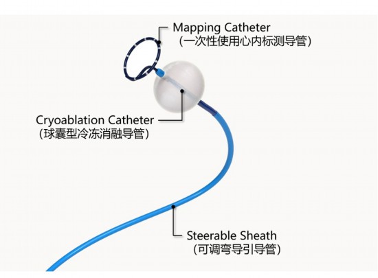 浩瀚体育平台喜迎丰收上海两个首创医疗器械同时获批上市今年诞生数量追平去年(图3)