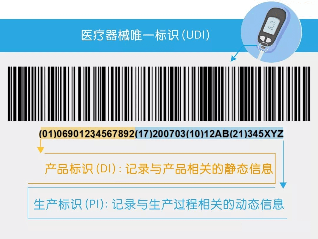 官方发文！二三类医疗器械（含体外诊断试剂）监管升级！浩瀚体育app下载(图2)