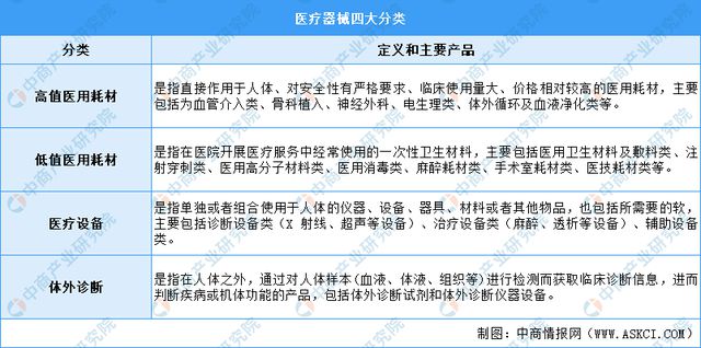 2浩瀚体育app下载023年中国医疗器械行业市场前景及投资研究报告(图1)