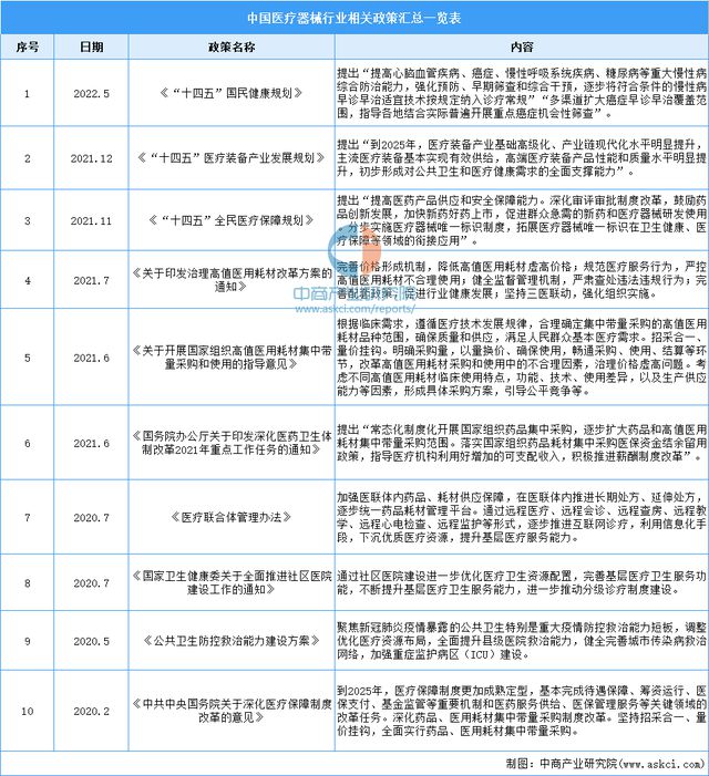 2浩瀚体育app下载023年中国医疗器械行业市场前景及投资研究报告(图2)