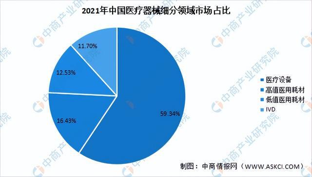 2浩瀚体育app下载023年中国医疗器械行业市场前景及投资研究报告(图4)