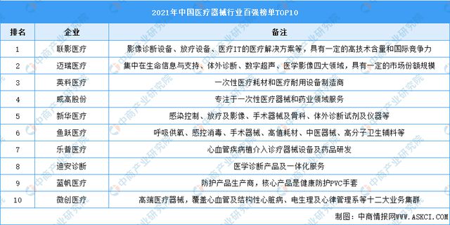 2浩瀚体育app下载023年中国医疗器械行业市场前景及投资研究报告(图8)