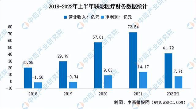 2浩瀚体育app下载023年中国医疗器械行业市场前景及投资研究报告(图9)