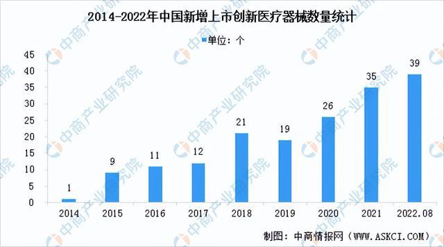 2浩瀚体育app下载023年中国医疗器械行业市场前景及投资研究报告(图6)