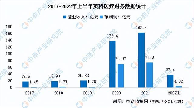 2浩瀚体育app下载023年中国医疗器械行业市场前景及投资研究报告(图11)