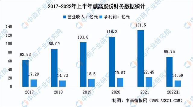 2浩瀚体育app下载023年中国医疗器械行业市场前景及投资研究报告(图12)