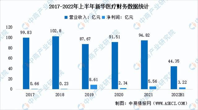 2浩瀚体育app下载023年中国医疗器械行业市场前景及投资研究报告(图13)