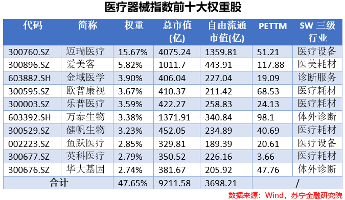 医疗器械：国浩瀚体育产替代逻辑下的黄金十年(图1)