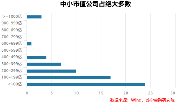 医疗器械：国浩瀚体育产替代逻辑下的黄金十年(图2)