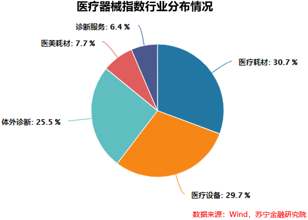 医疗器械：国浩瀚体育产替代逻辑下的黄金十年(图3)