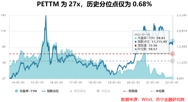 医疗器械：国浩瀚体育产替代逻辑下的黄金十年(图4)