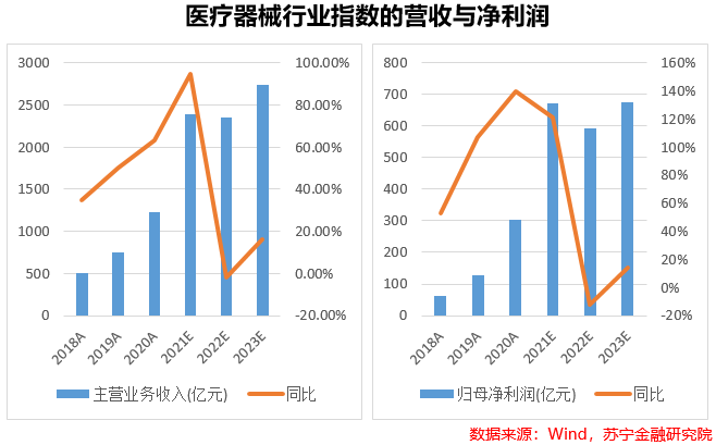 医疗器械：国浩瀚体育产替代逻辑下的黄金十年(图5)