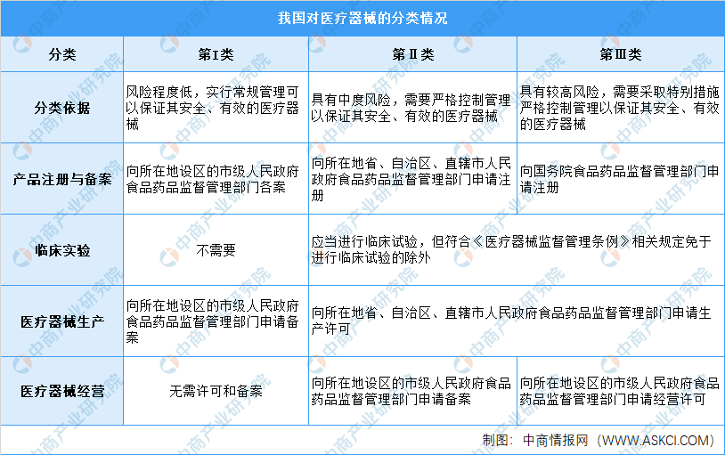 2021年中国医疗器械产品数量及细分领域分析（图浩瀚体育app下载）(图1)